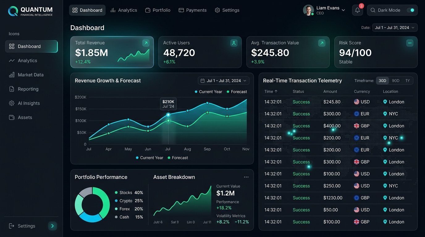 FinTrack financial analytics platform